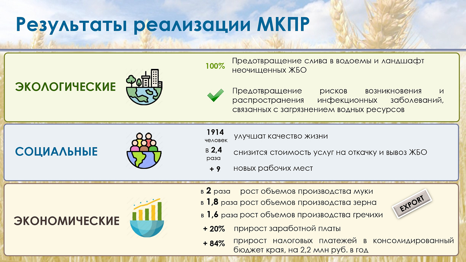 МКПР "Городок" Минусинского района